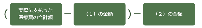 （実際に支払った医療費の合計額－（１）の金額）－（２）の金額